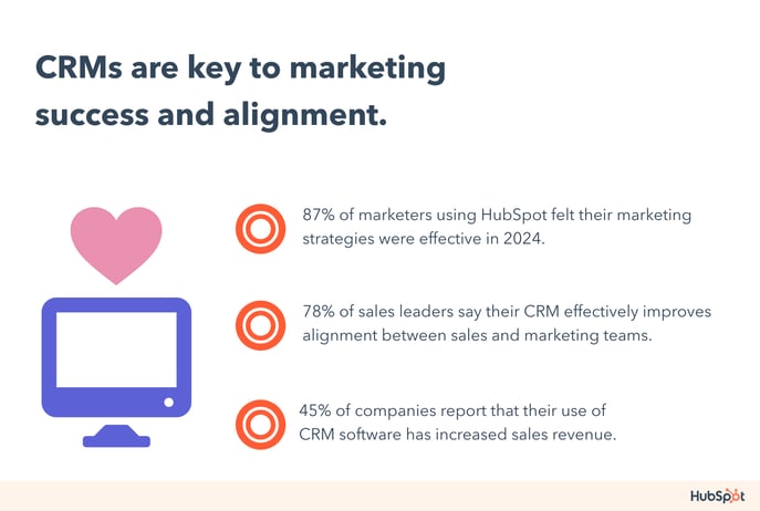 Metrics showing the importance of CRM 