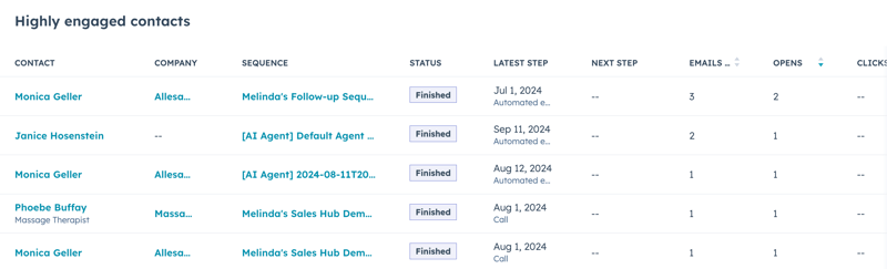 Analyze-sequences-highly-engaged-contacts