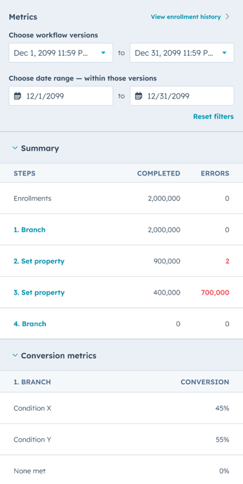 KB – Workflow-Zusammenfassung Conversion-Metriken