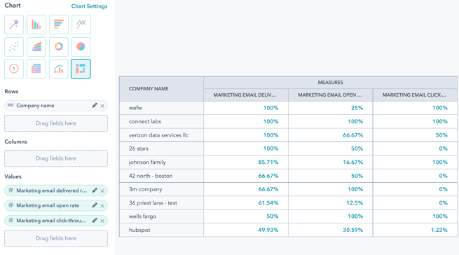 top-10-target-accounts