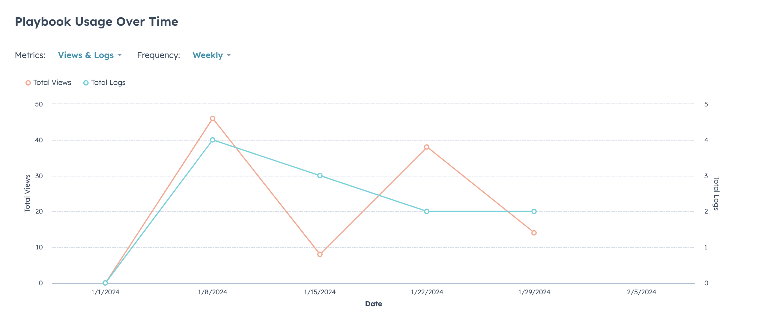 reporting-line-graph