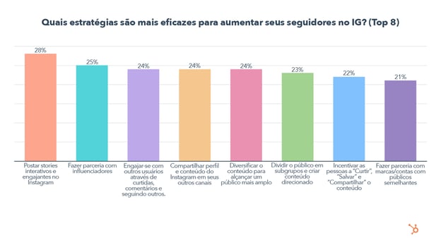 como aumentar seguidores no Instagram