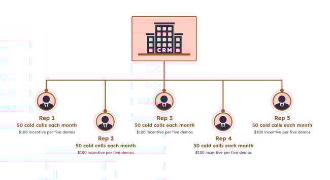 An example of setting combination quotas.