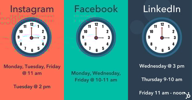 best time to post on instagram facebook linkedin