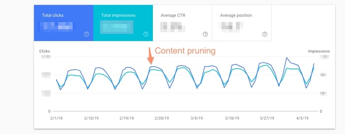 content pruning results
