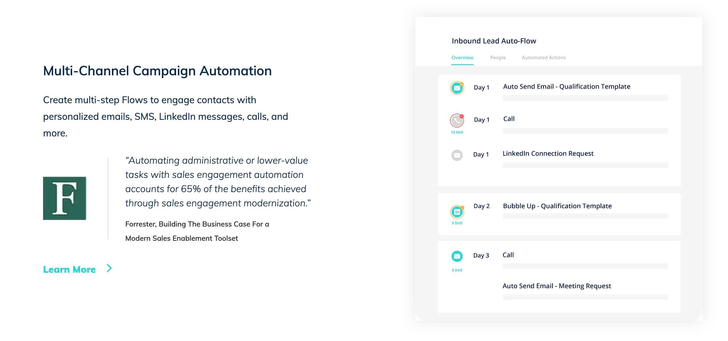 sales prospecting tools, Groove dashboard