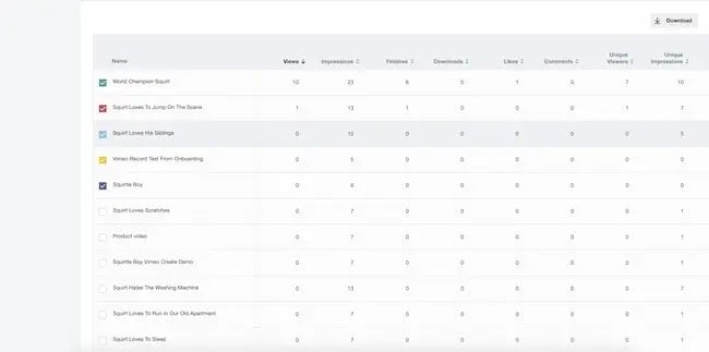 Video hosting sites analytics: Vimeo