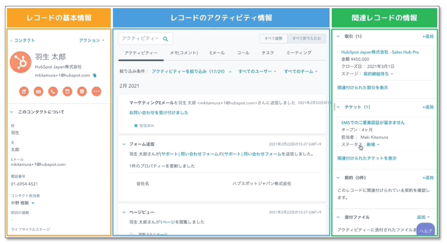 一元管理というものがどんな状態なのかを、HubSpotのダッシュボードを参考に見た図1