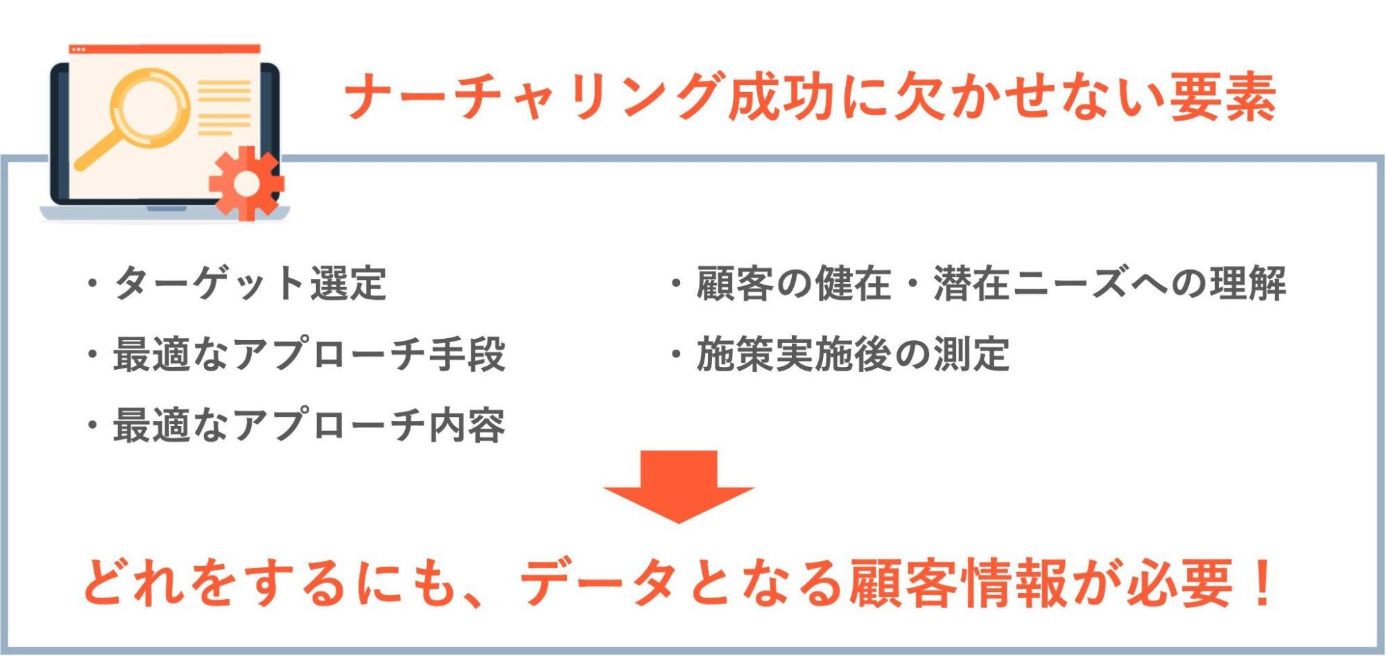 ナーチャリングに欠かせない要素