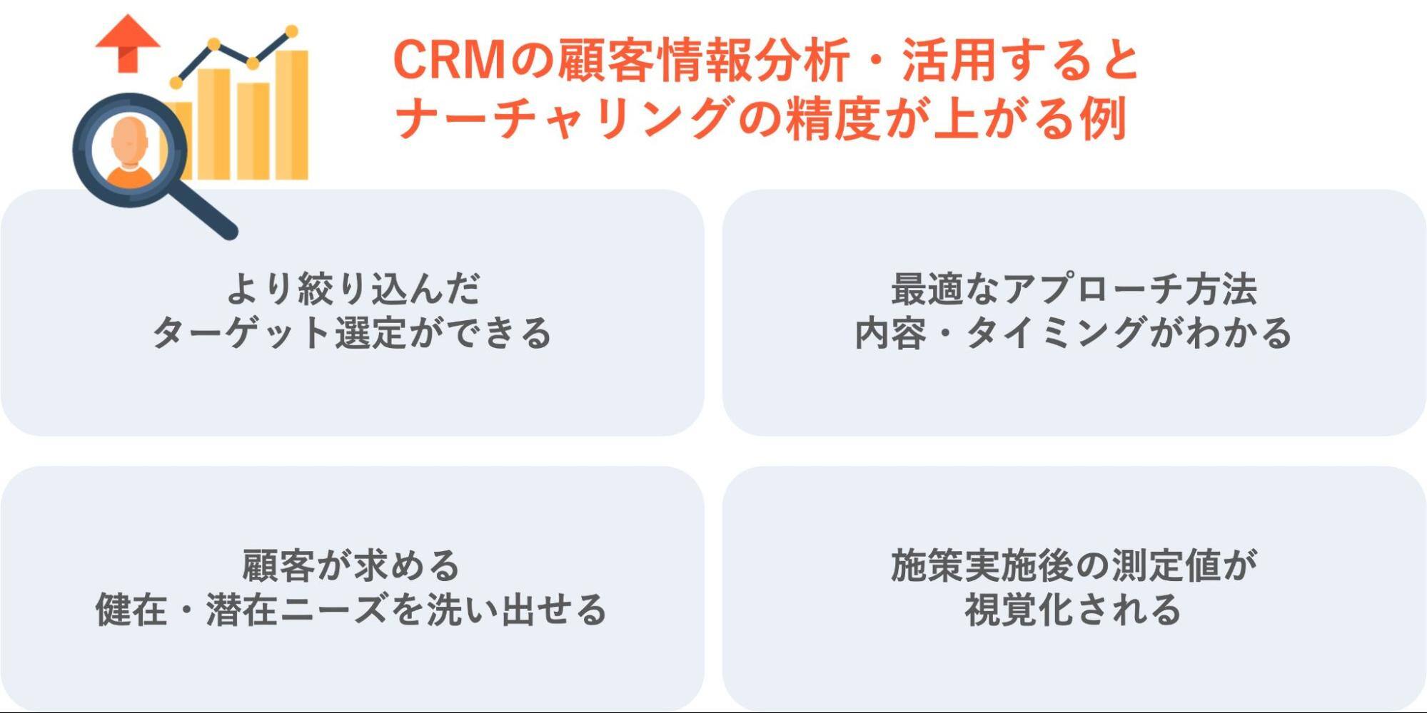 CRMの顧客情報分析・活用するとナーチャリングの精度が上がる例