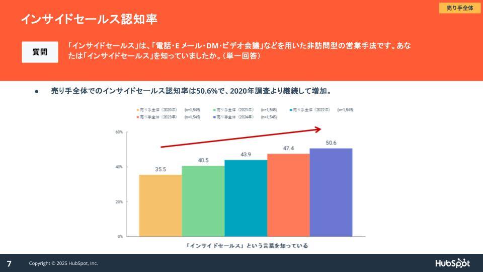 hubspot-sales-research-2025_06
