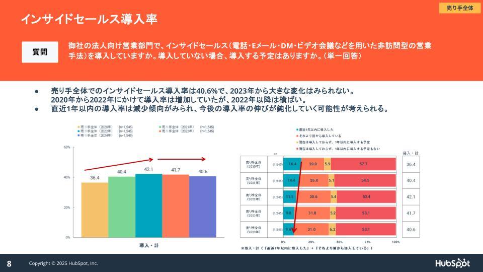 hubspot-sales-research-2025_07