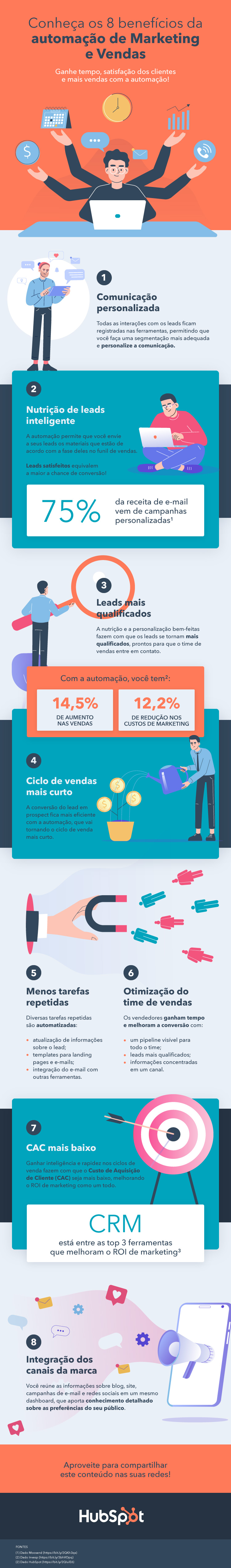 vantagens da automação de marketing e automação de vendas