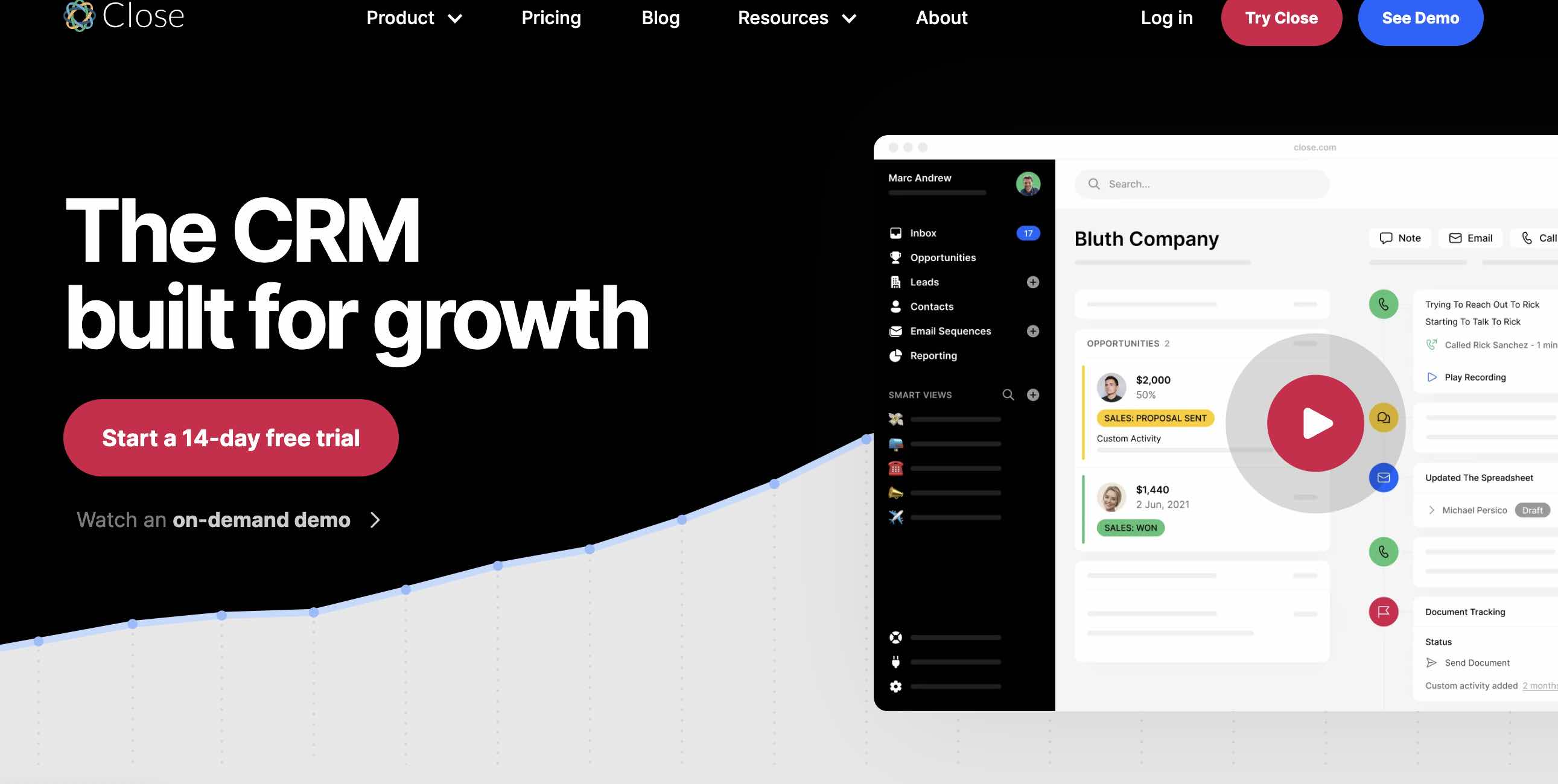 sales prospecting tools, Close.io dashboard